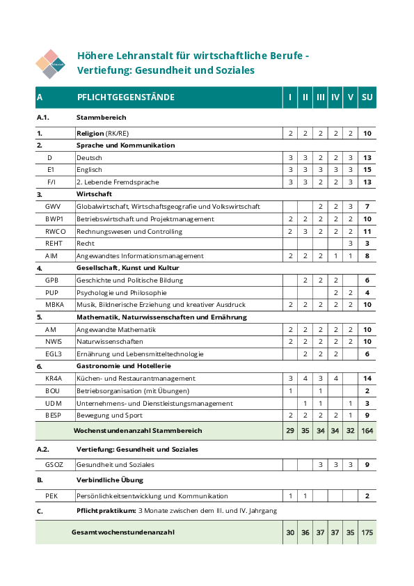 2026_Stundentafel_HW_GSOZ.pdf 