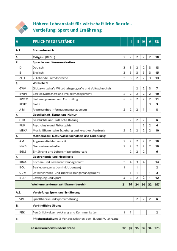 2026_Stundentafel_HW_Sport.pdf 