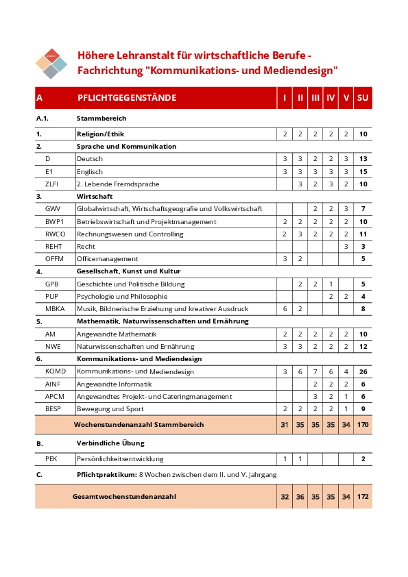 2026_27_Stundentafel_Medien.pdf 
